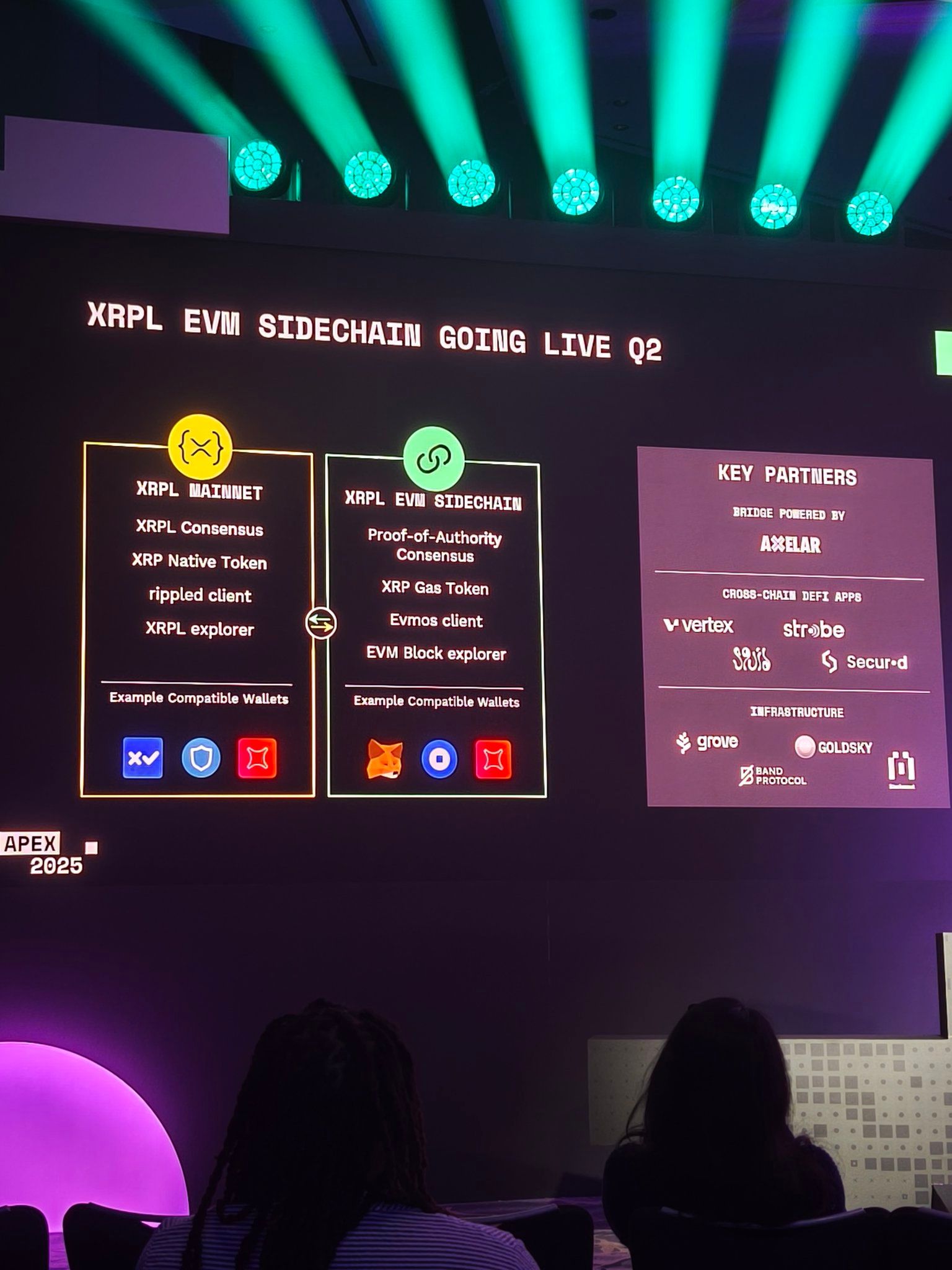 Ripple News XRP Ledger's Ethereum-Compaitable Sidechain to Go Live in Q2