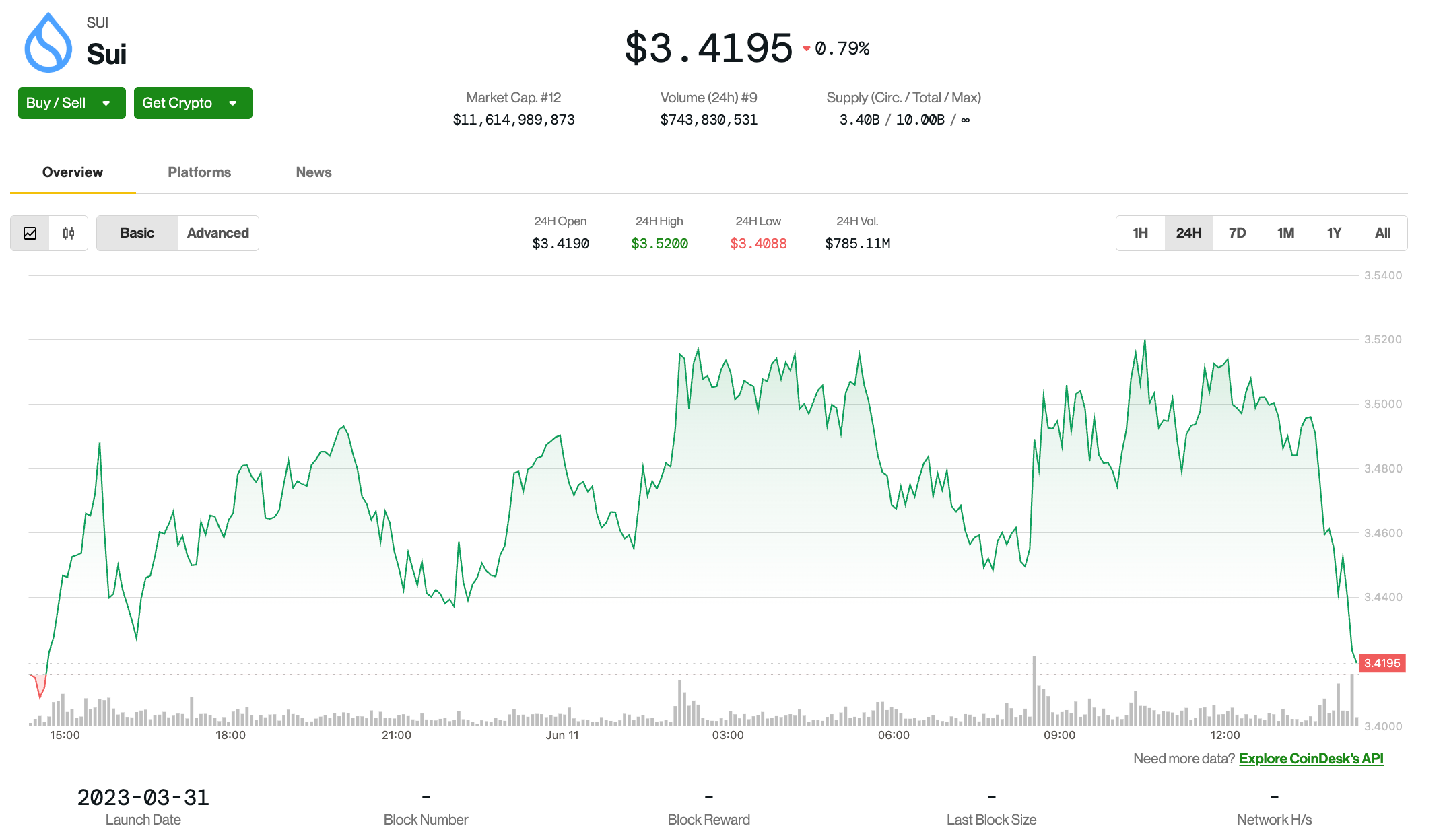 SUI Token Trades Flat Despite Signs of Strong ETF Momentum