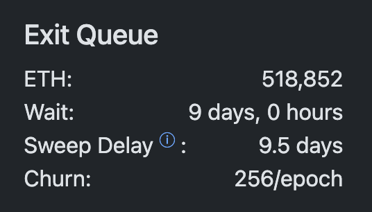 ETH validator exit queue (validatorqueue.com)