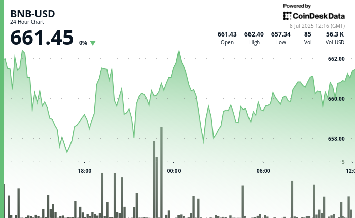Holding Steady as Traders Watch U.S. Tariff Moves