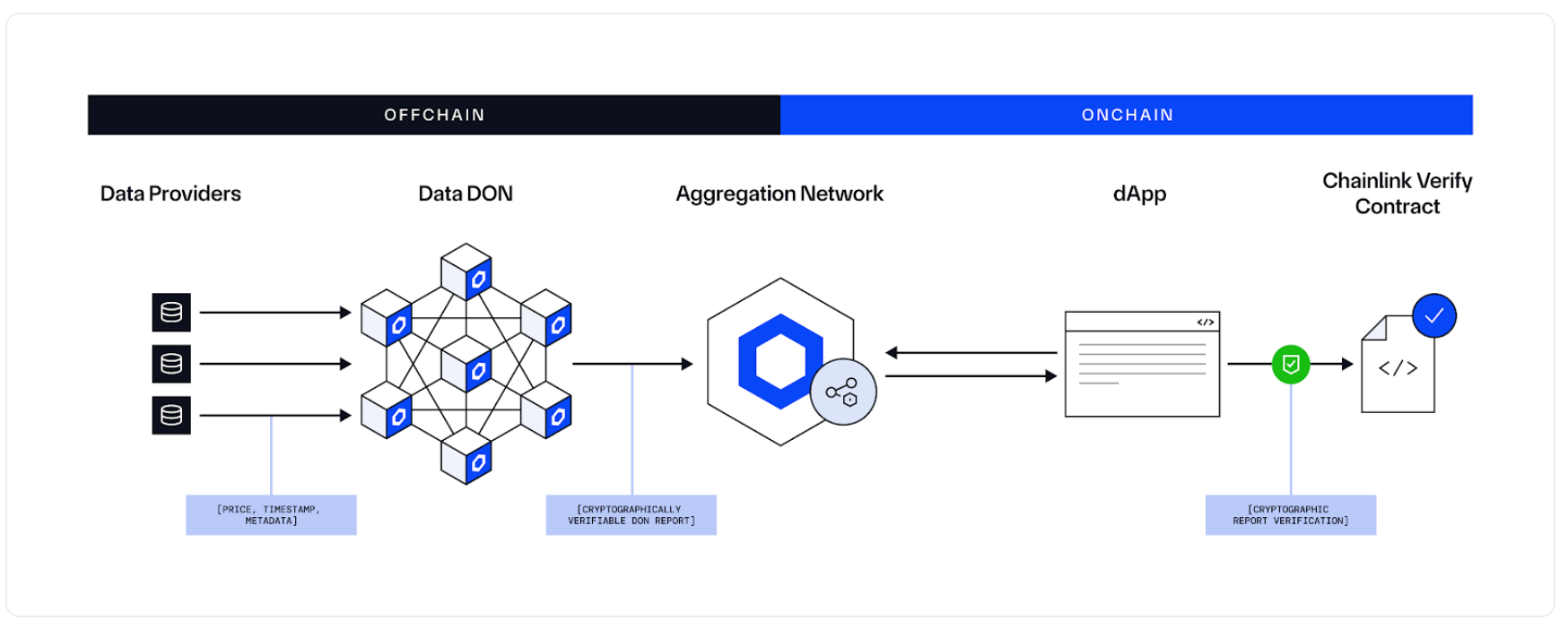 Chainlink Data Streams (Chainlink)
