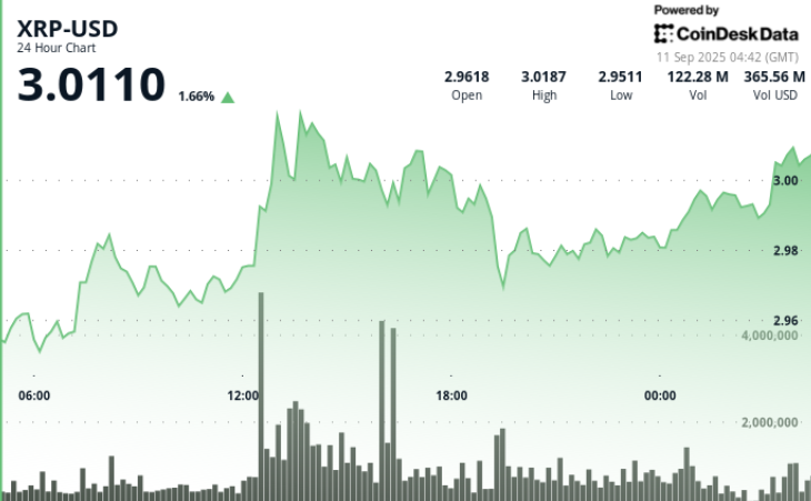 Breakout Fueled by Institutional Flows Targets $3.60 Mark