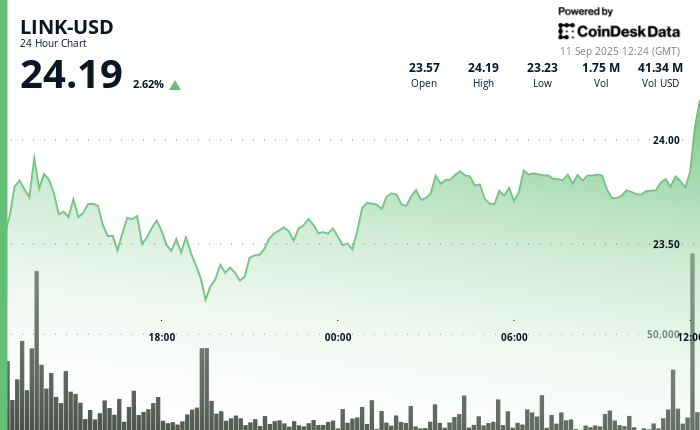Price Up on Hong Kong Fund Tokenization Pilot With DigiFT, UBS