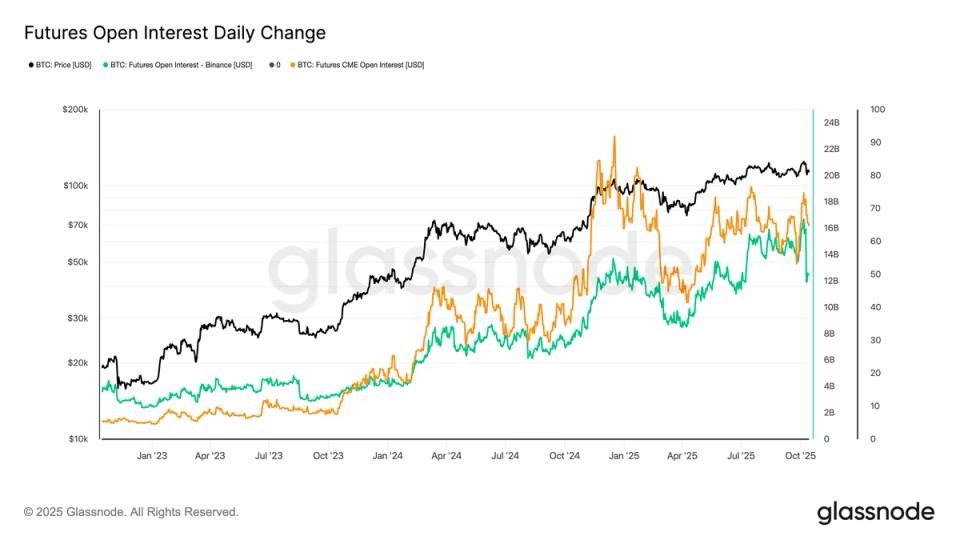 Bitcoin's (BTC) Friday Plunge — Another Look