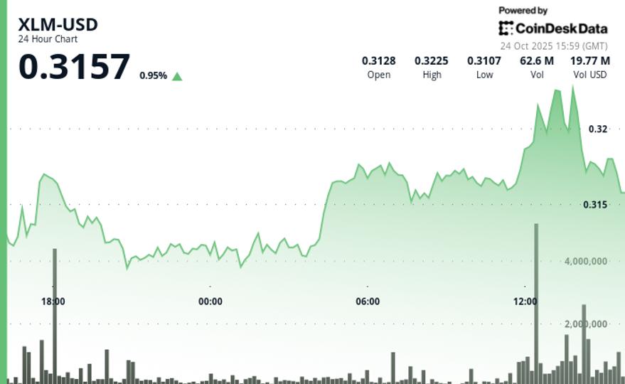 Consolidation After Breakout as Volume Surge Hints at Institutional Activity