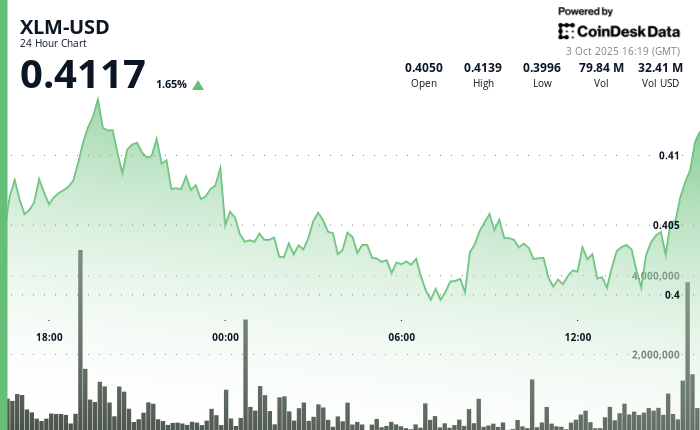Consolidation in Tight Range After Early Volatility