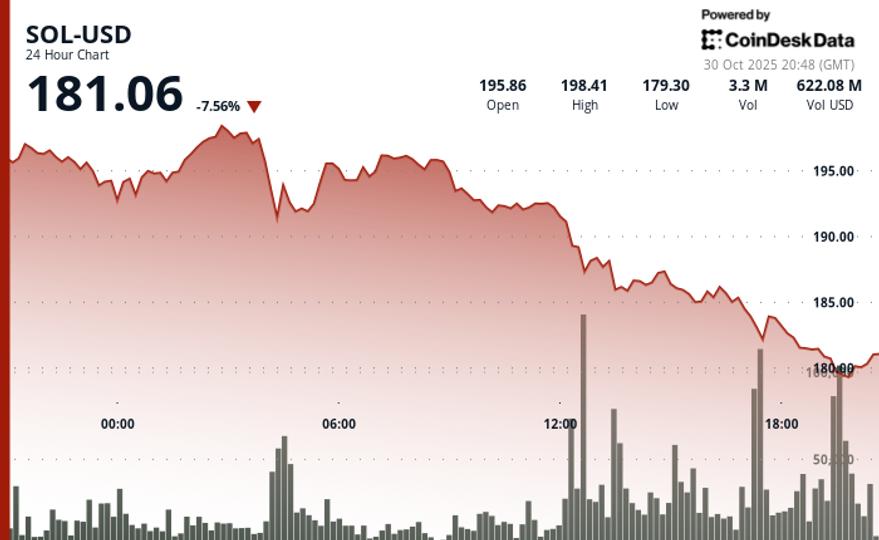 Declines Despite Spot ETF Launch