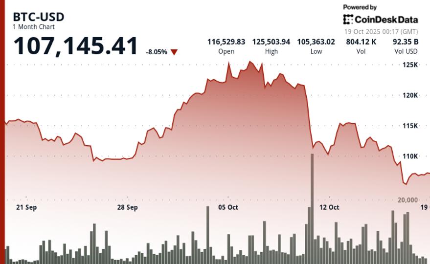 Galaxy Analyst Explains Why Bull Run Is Far From Over