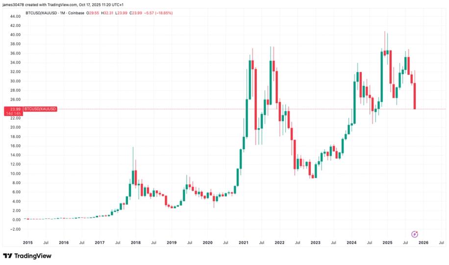 Gold’s Next Breakout Could Ignite the Bull Run’s Final Phase