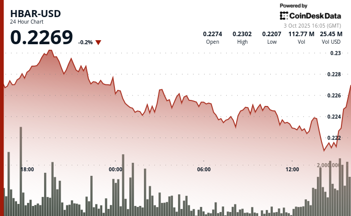 Heavy Selloff Triggers Bearish Trend