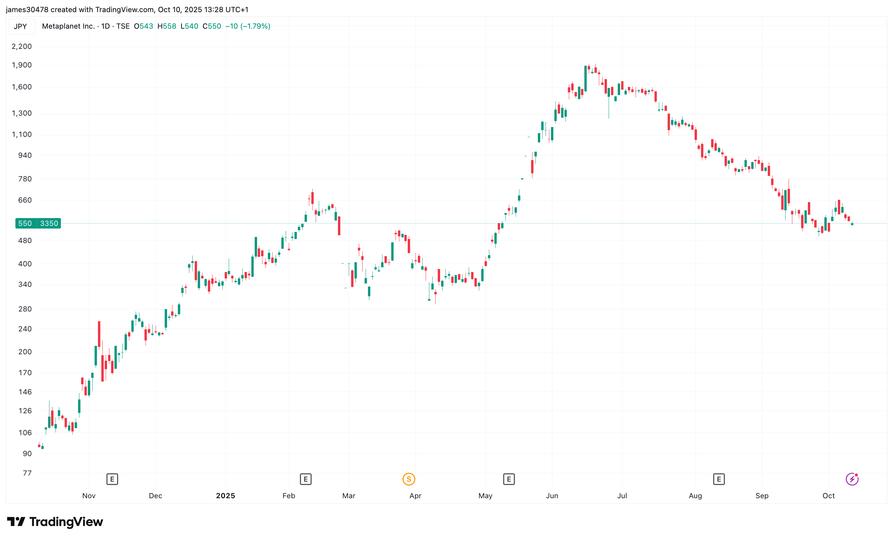 Metaplanet (MTPLF) Hits Pause Button on Share Sales