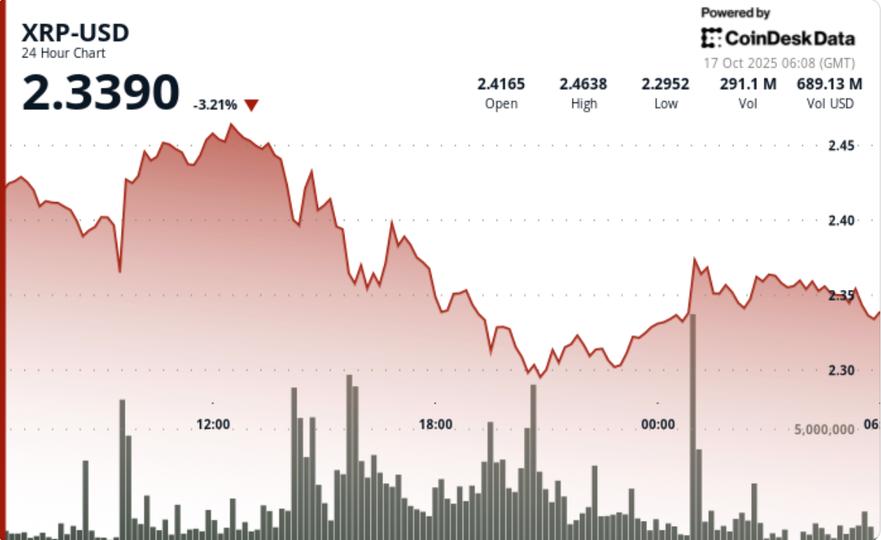 Near Exhaustion Zone After 34% Holder Drawdown. What Next?