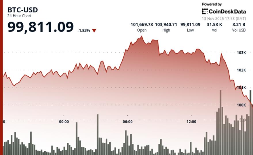 Government Shutdown Liquidity Drain Evident