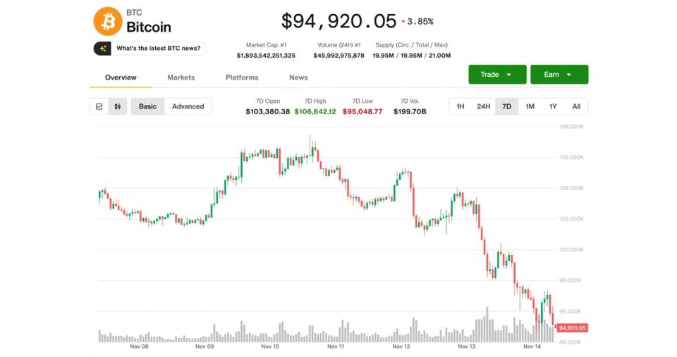 How Low Bitcoin (BTC) Price Can Fall? Analyst Sets $84K as Downside Target